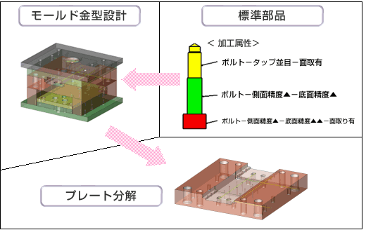 Wigpă[h^݌v܂B[h^ev[gɕ܂B