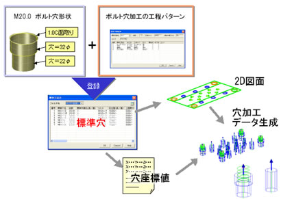 穴加工データ生成作成
