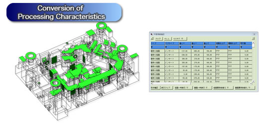 CADmeister 3D CAD/CAM System