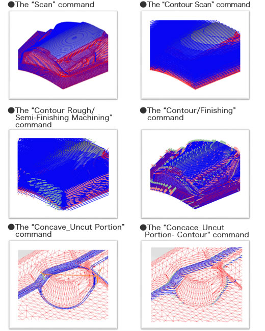 Types of Machining