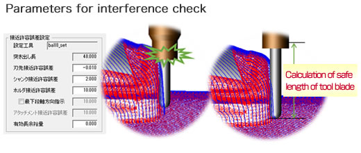 Parameters for interference check