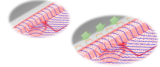 Addition of Blade Movements (excl. Cutting)