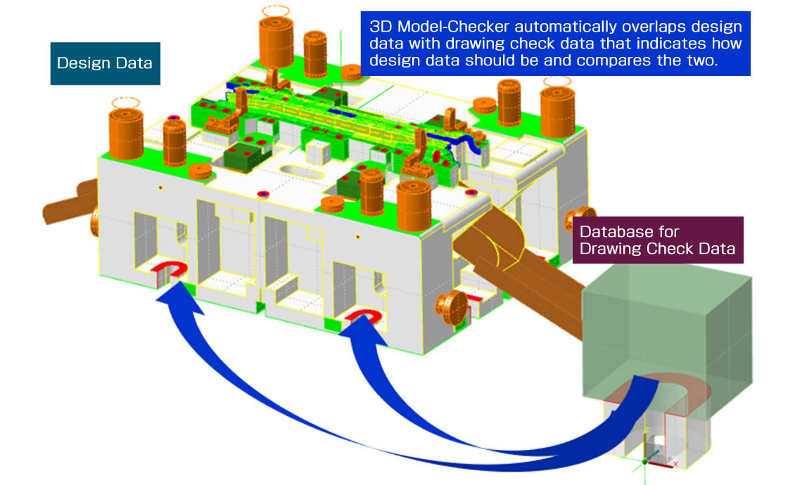 Mechanism