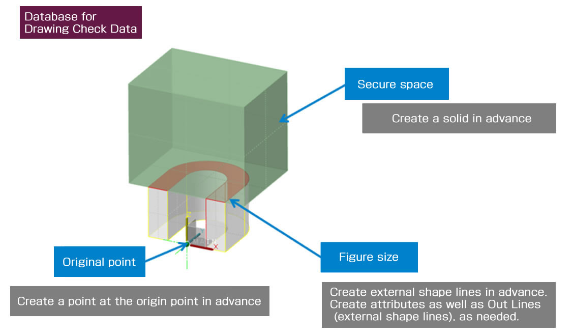 Preliminary Preparations about Drawing Check Data (Example: U-groove)