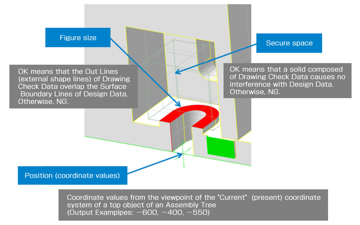 Output Example (U-groove)