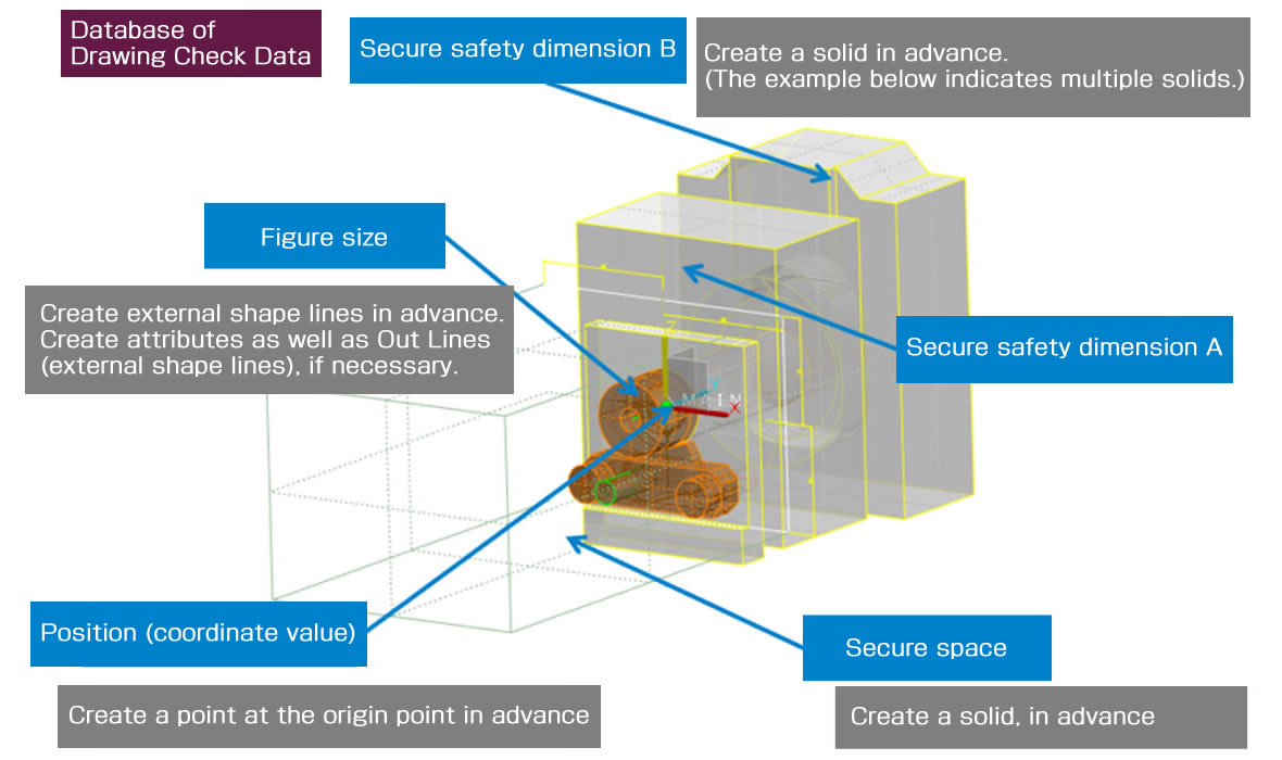 Preliminary Preparations about Drawing Check Data (Example: Side Pins)