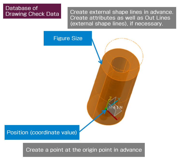 Preliminary Preparations about Drawing Check Data (Example: Springs)