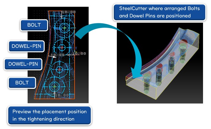 Section die shape creation