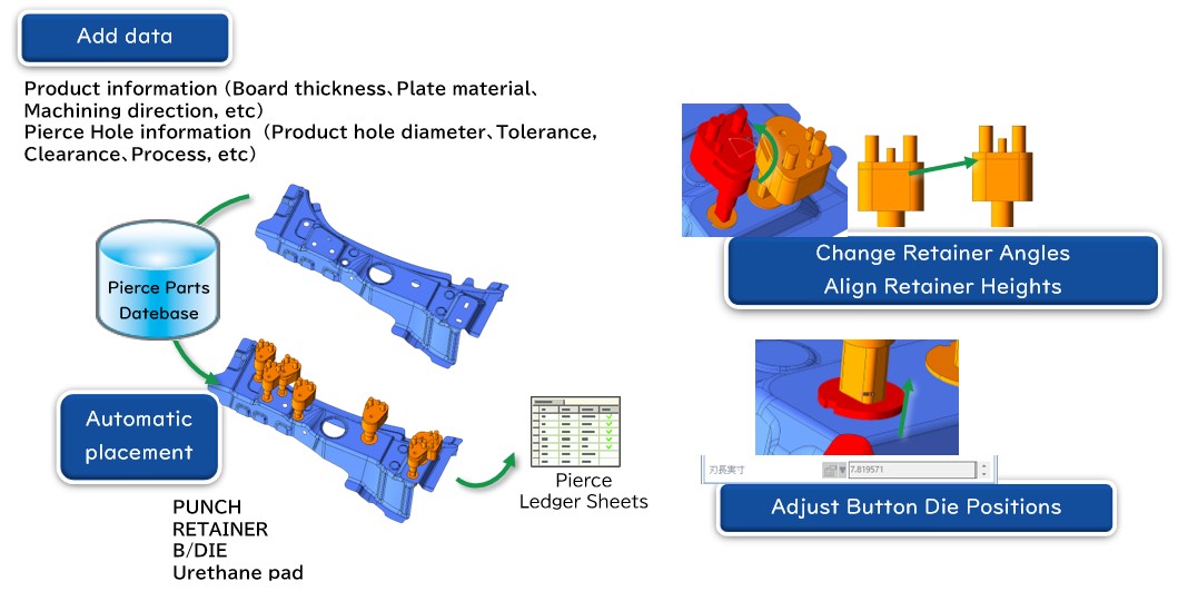 Section die shape creation