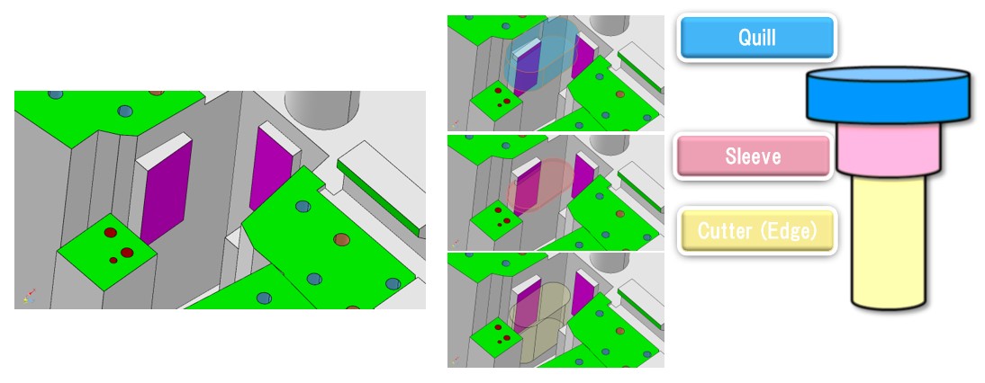 *Machining feature, machining limit check