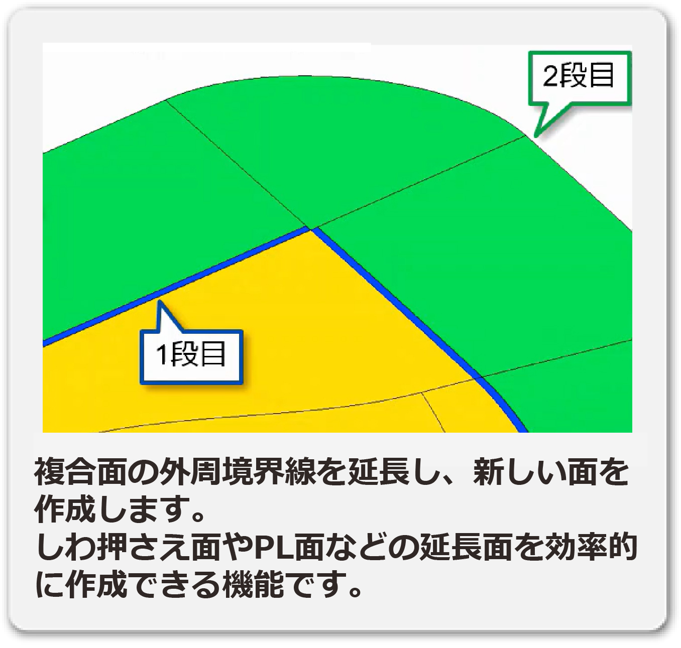 2段延長面
