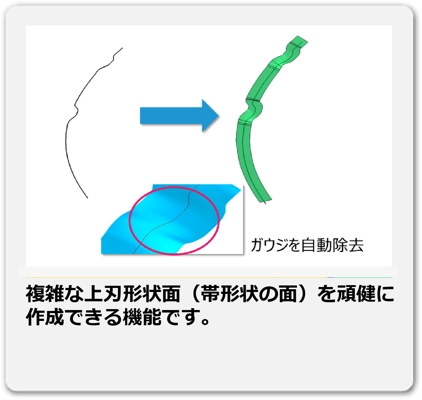 リボン面