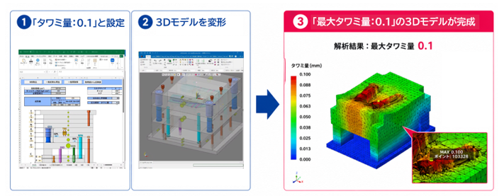 サロゲートAIで得られた解析結果をCADデータへ反映