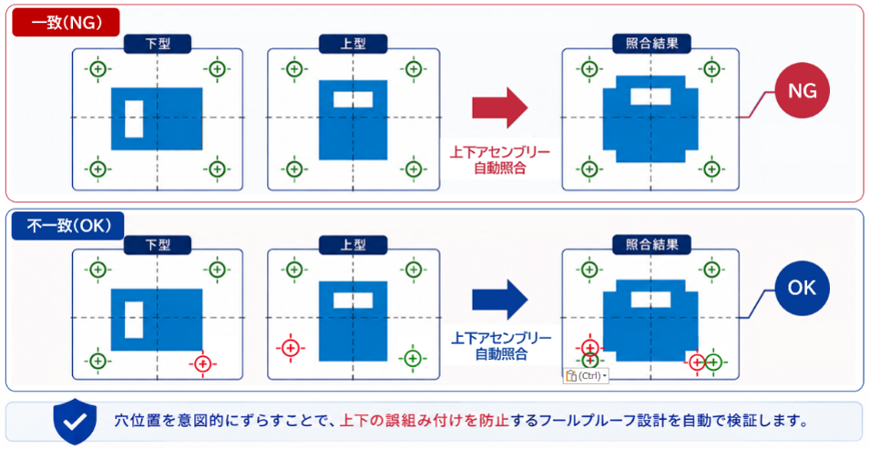 3DデータとAIで金型製作の業務改革を加速する、3次元CAD/CAM/CAE