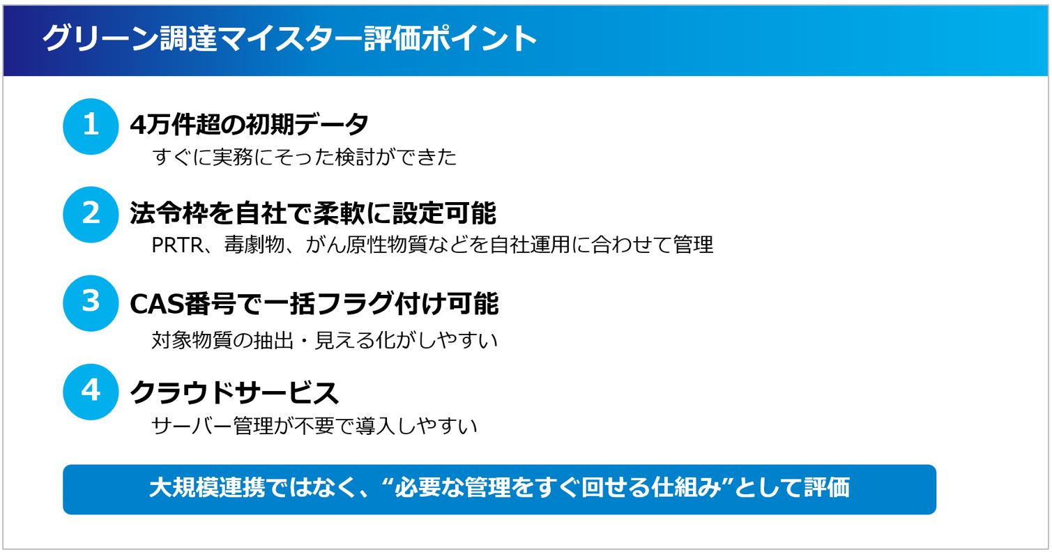グリーン調達マイスター評価ポイント