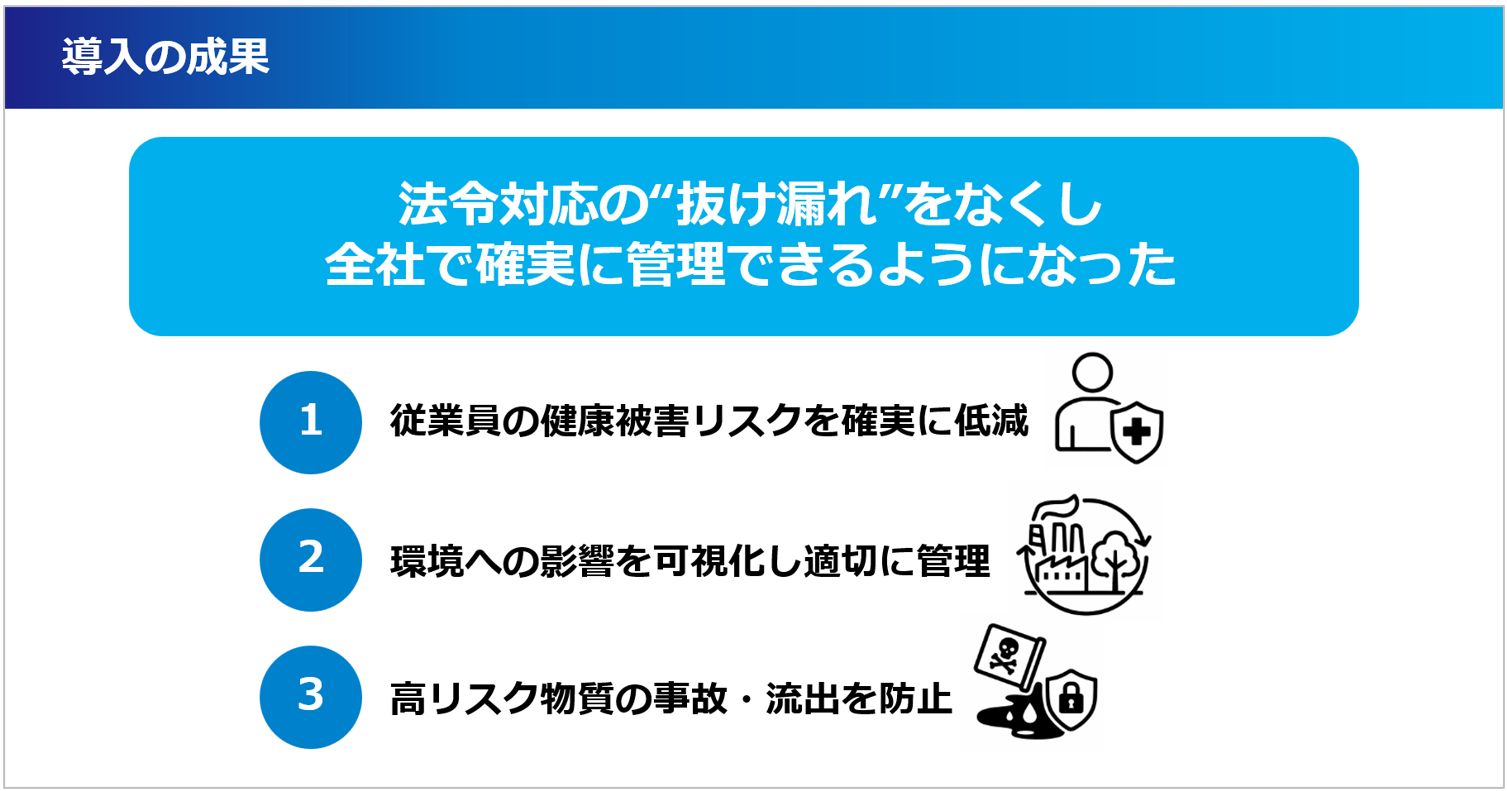 導入の成果