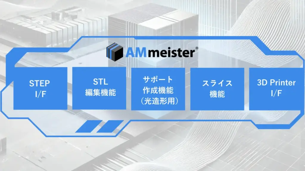 AM meisterの3Dプリントソフトウェア機能概要図