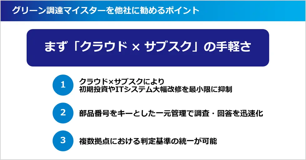 グリーン調達マイスターを他社に勧めるポイントを示すスライド。クラウド×サブスクで初期投資抑制、一元管理で迅速化、拠点間の基準統一。