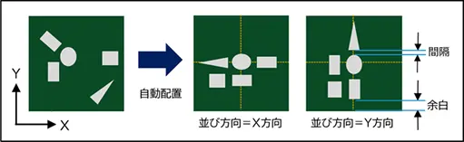 オブジェクトの自動配置と並び方向調整、間隔と余白設定の説明図
