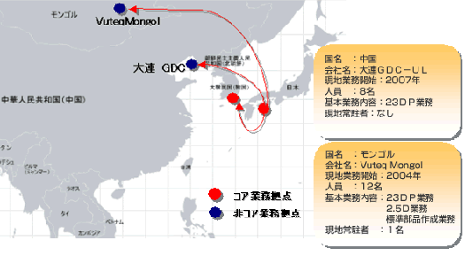 海外への業務委託