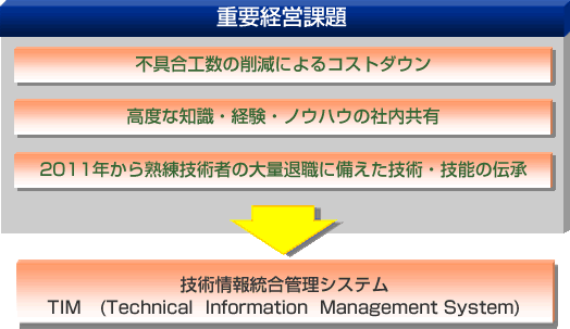 �d�v�o�c�ۑ�