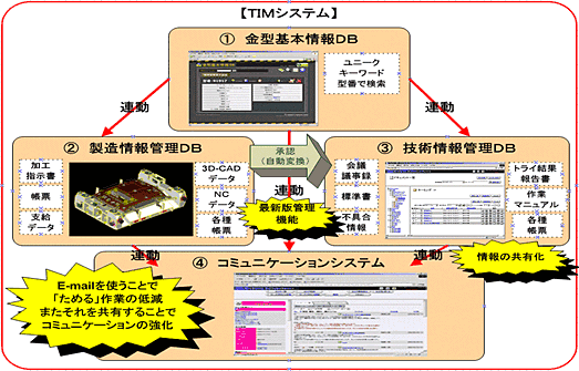 TIM�V�X�e��