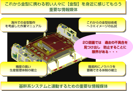 ���܂��܂ȉ\�����߂�3D���f��