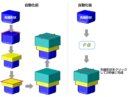 �����݌v�V�X�e���\�z�ƌ���