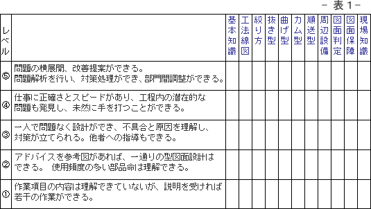 ���^����X�L���Ǘ�