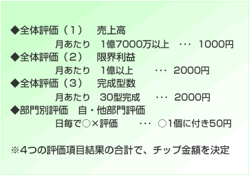 �o��������̎d�g�݂Â���