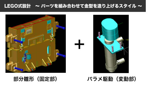 LEGO���݌v �` �p�[�c��g�ݍ��킹�ċ��^�𑢂�グ��X�^�C�� �`