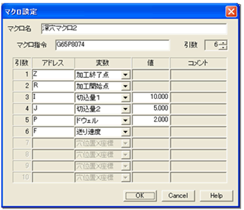 ユーザサイクル加工