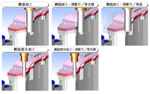 ���ʉ��H�^���ʕ������H