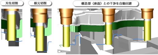 ���ʉ��H�^���ʕ������H