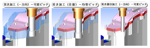 �˂����H�^�˂��������H