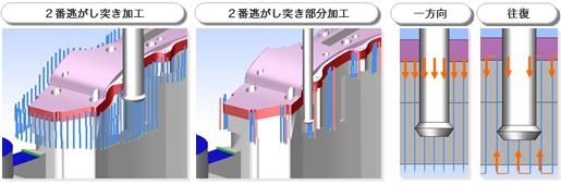 2�ԓ������˂����H�^2�ԓ������˂��������H