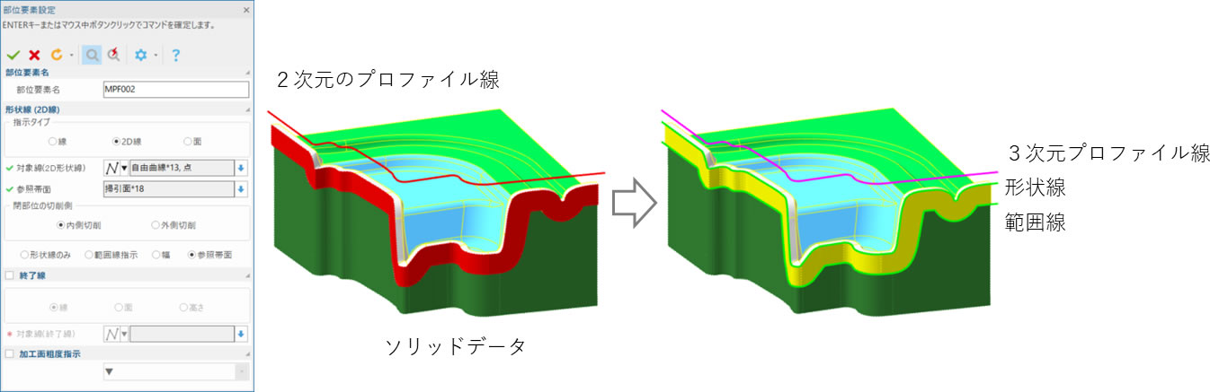 �Q�ƃ\���b�h