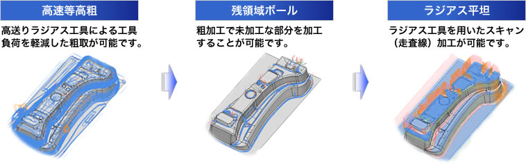 ���H�̗���