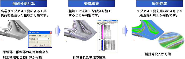 �d���݋@�\�𗘗p�����d�グ���H