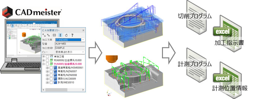 �@��v���iCAM-MEASURE)