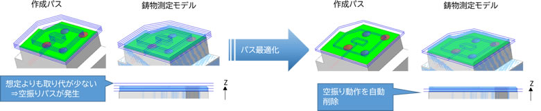 �������胂�f�������p�����p�X�œK��