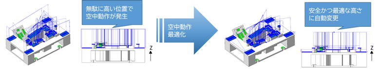 �󒆓���œK��