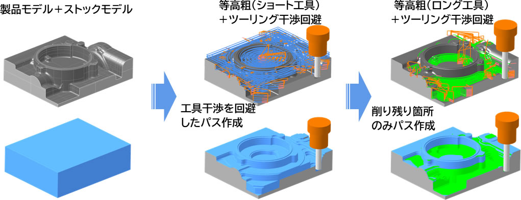 ストックモデルを使用したパス作成