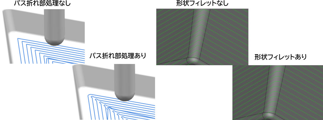 パス折れ部・コーナ部処理