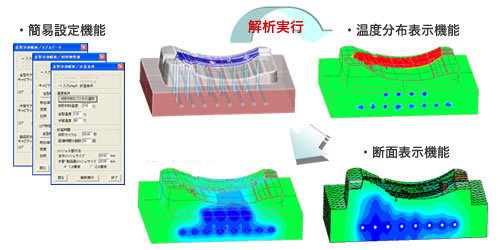 ���[���h���[�V�����@�\