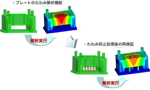 ���[���h���[�V�����@�\