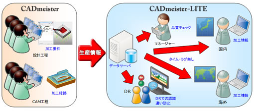 �X���C�h���j�b�g�z�u�@�\