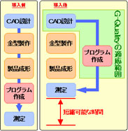 �I�t���C���e�B�[�`���O