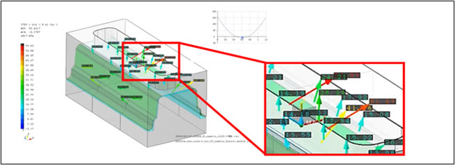 金型IoT見える化