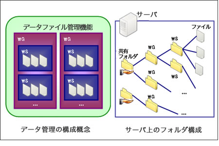 WG�AWS�A�t�@�C���Ǘ�